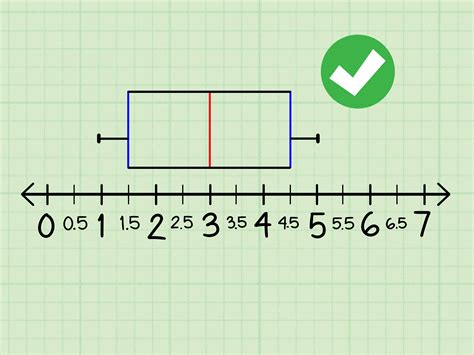 distribution of a box plot|how to make a box and whisker plot.